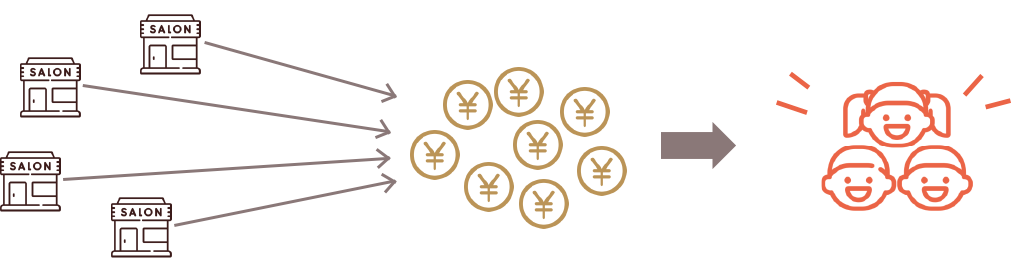 【例：200店舗が1日30人施術した場合】